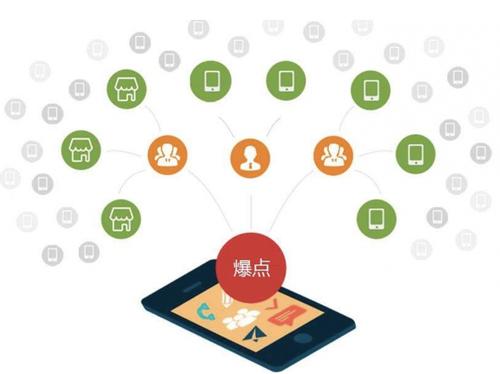 石峰为什么越来越多的企业通过软文营销来引流